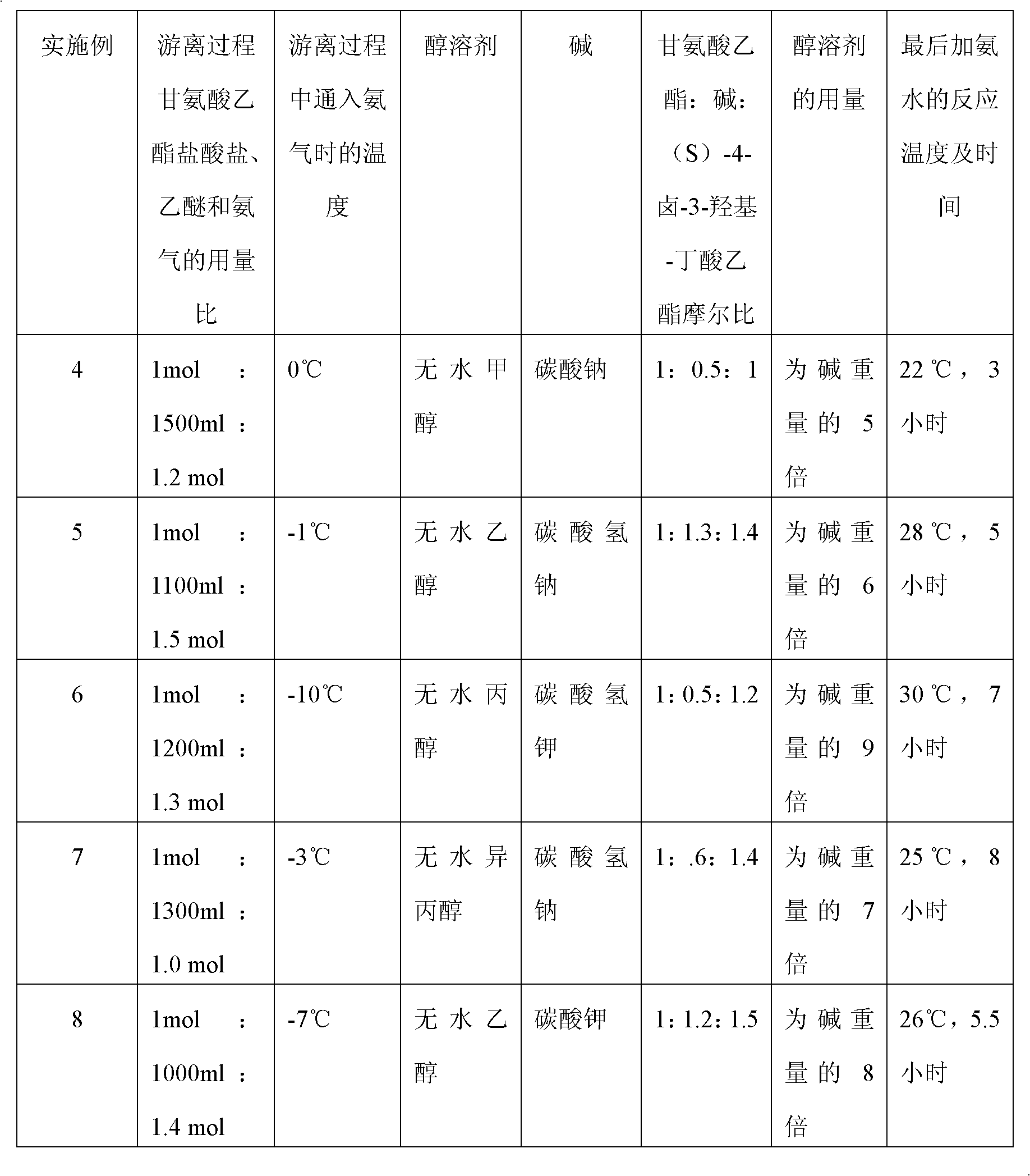 Preparation method of (S)-oxiracetam