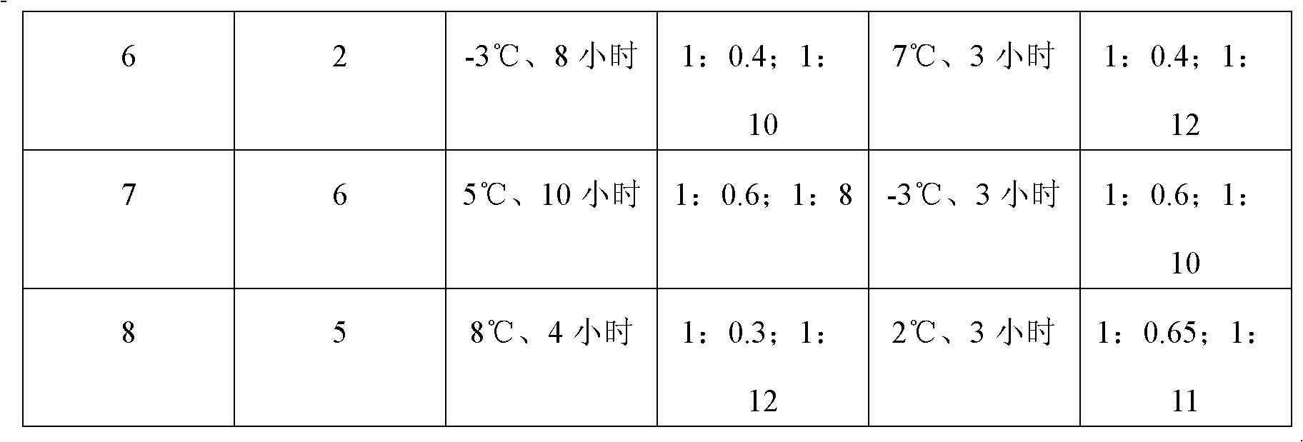 Preparation method of (S)-oxiracetam