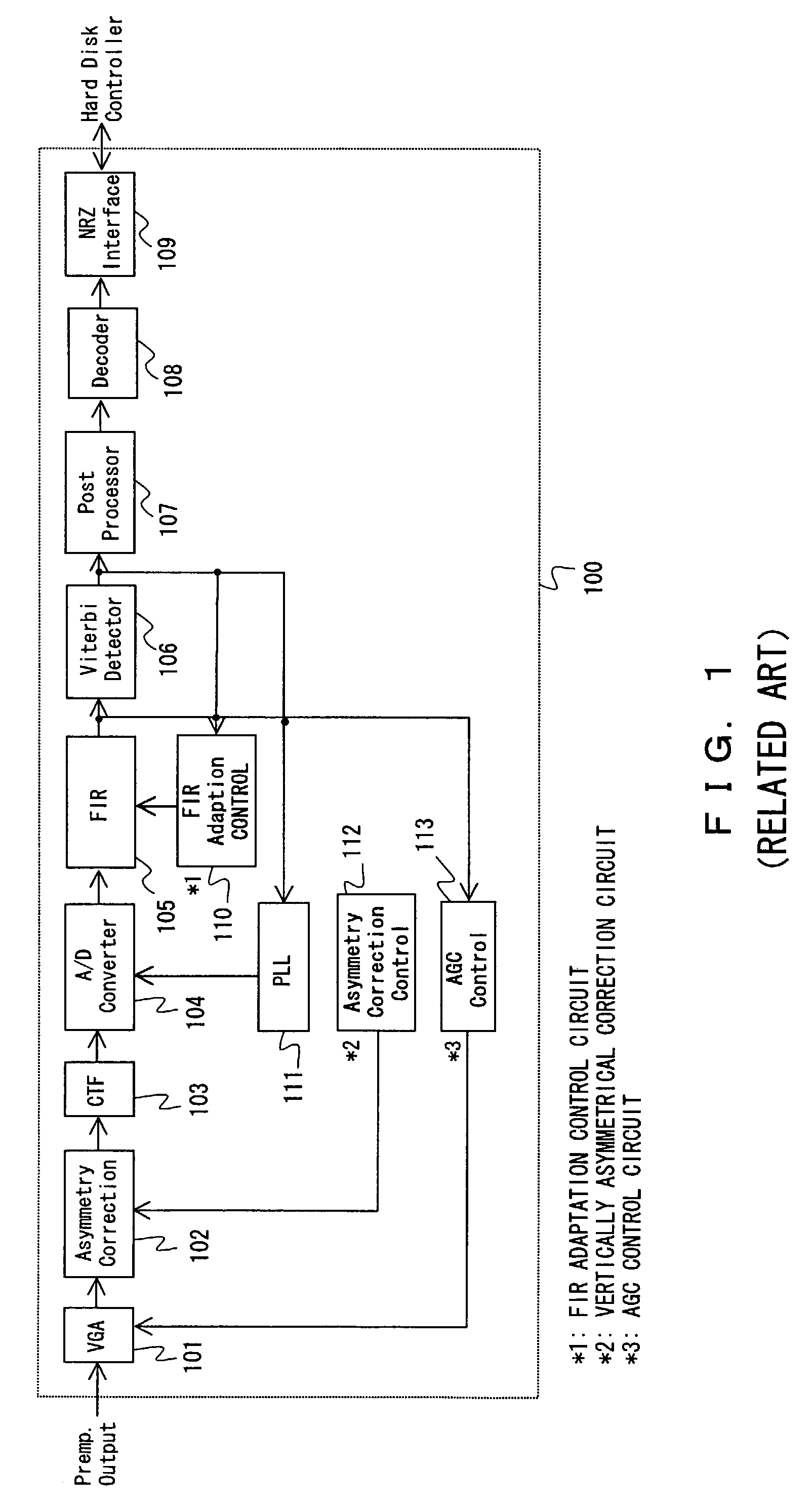 Data read device, read method and circuit controlling read device