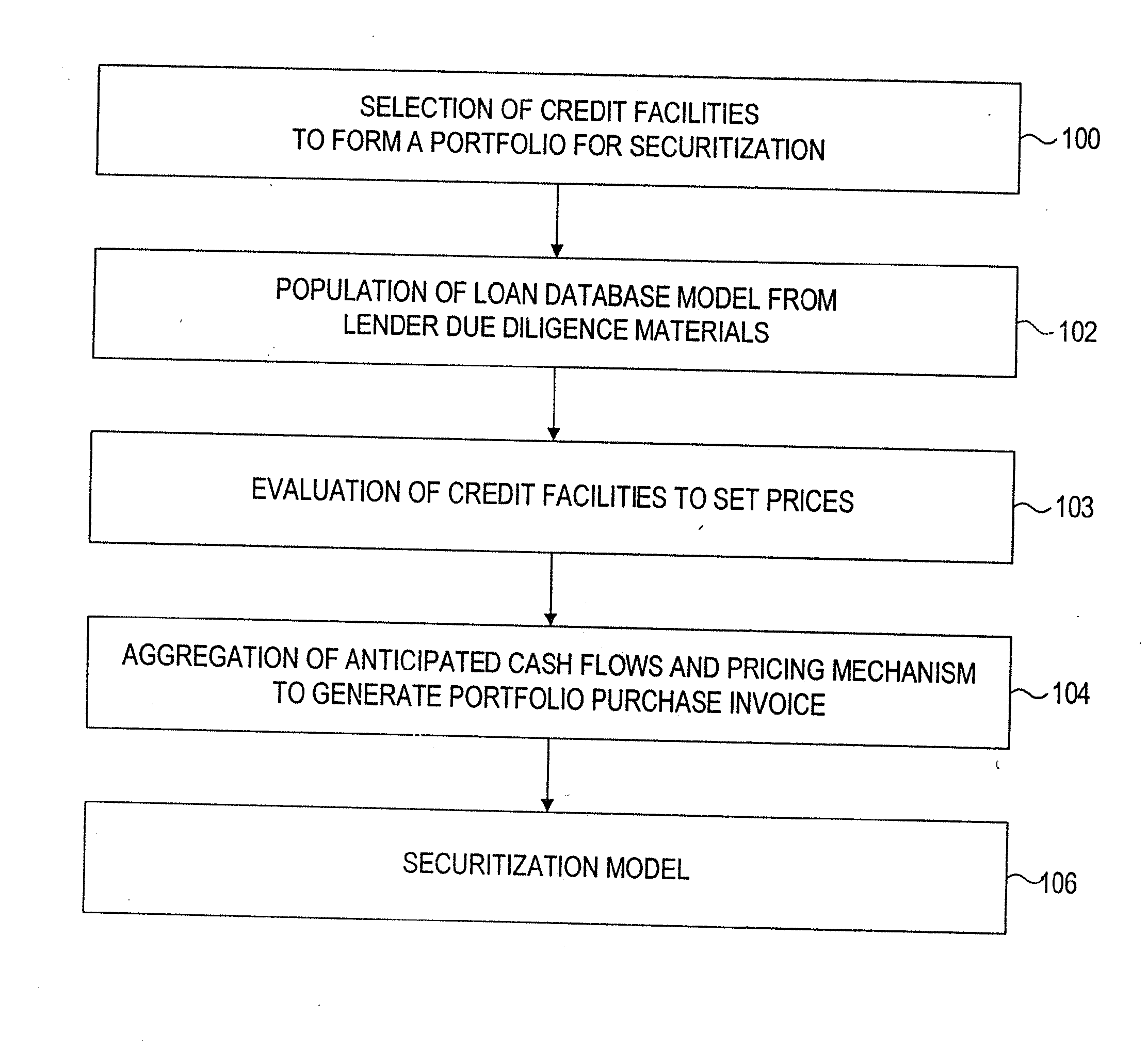 Method of securitizing a portfolio of at least 30% distressed commercial loans