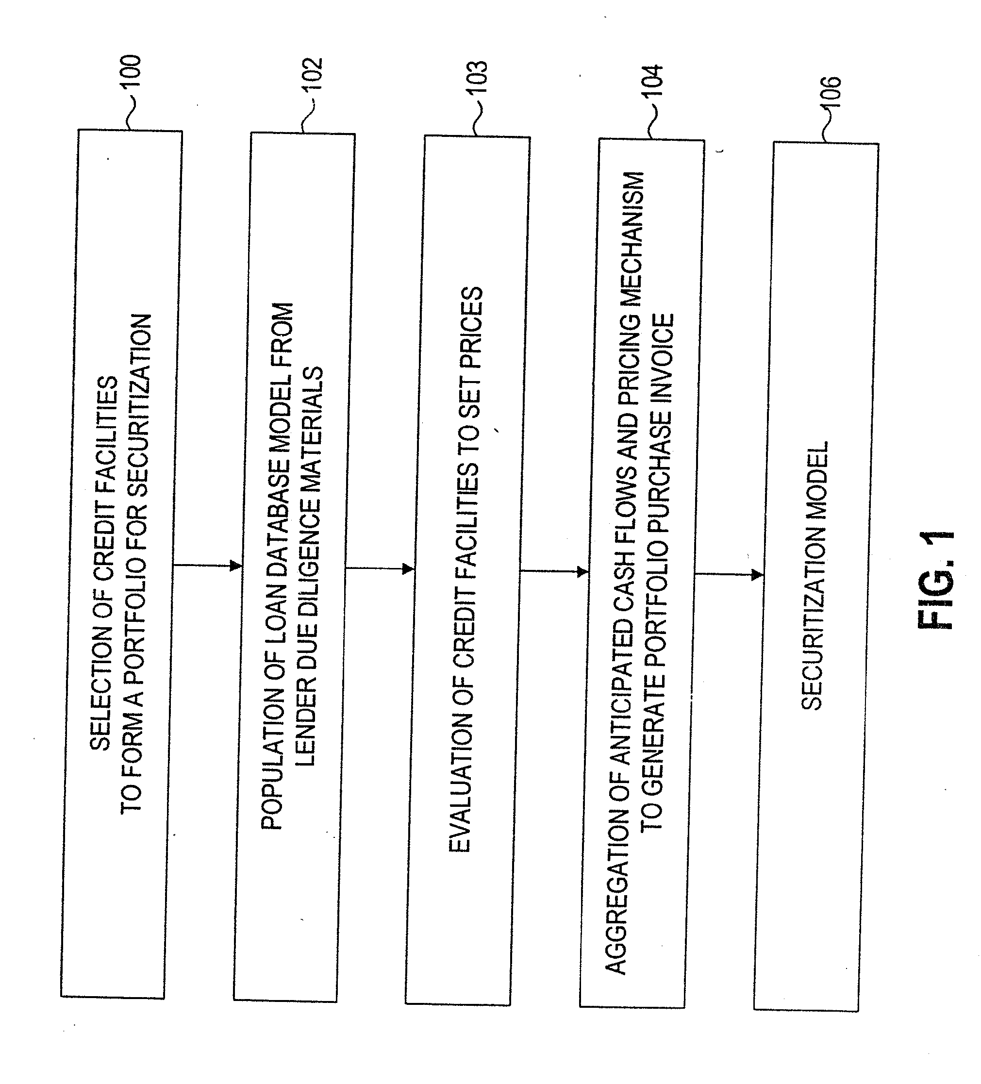 Method of securitizing a portfolio of at least 30% distressed commercial loans