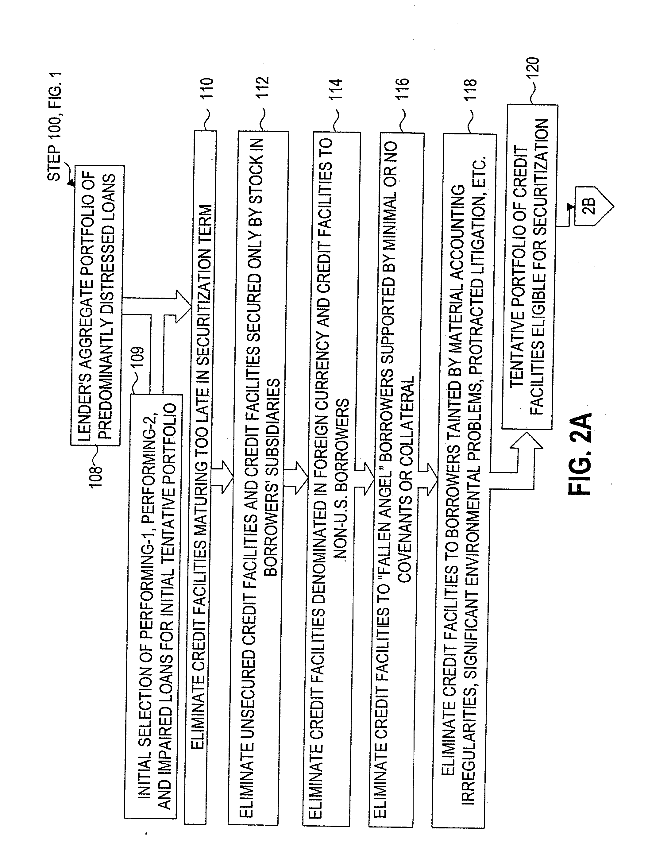 Method of securitizing a portfolio of at least 30% distressed commercial loans