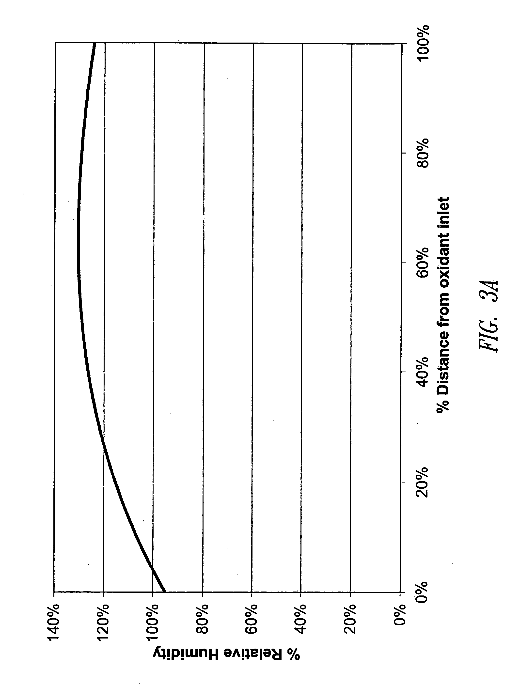 Summer and winter mode operation of fuel cell stacks