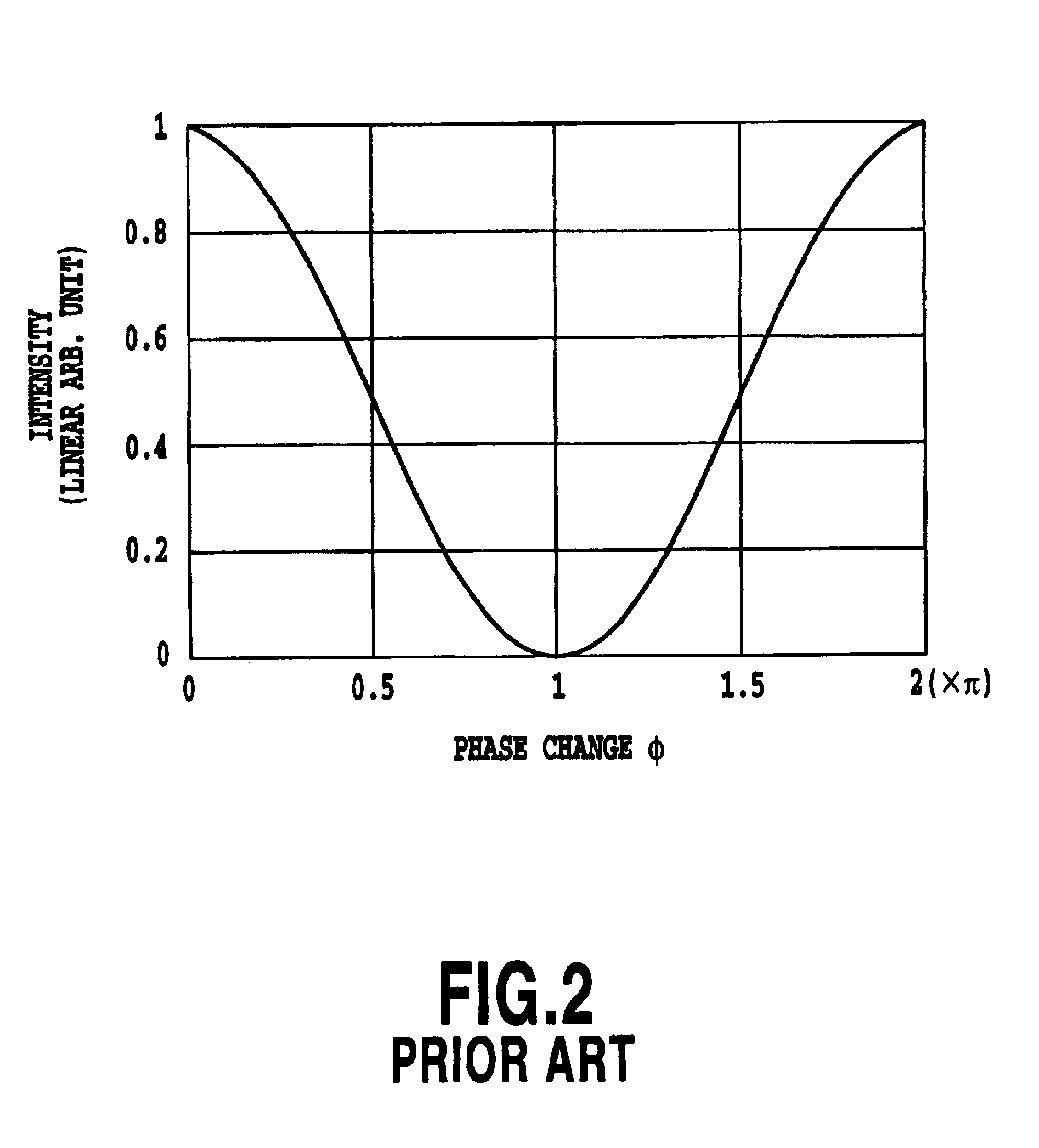 Characteristic adjustment method of multistage Mach-Zehnder interferometer type optical circuit and multistage Mach-Zehnder interferometer type optical circuit