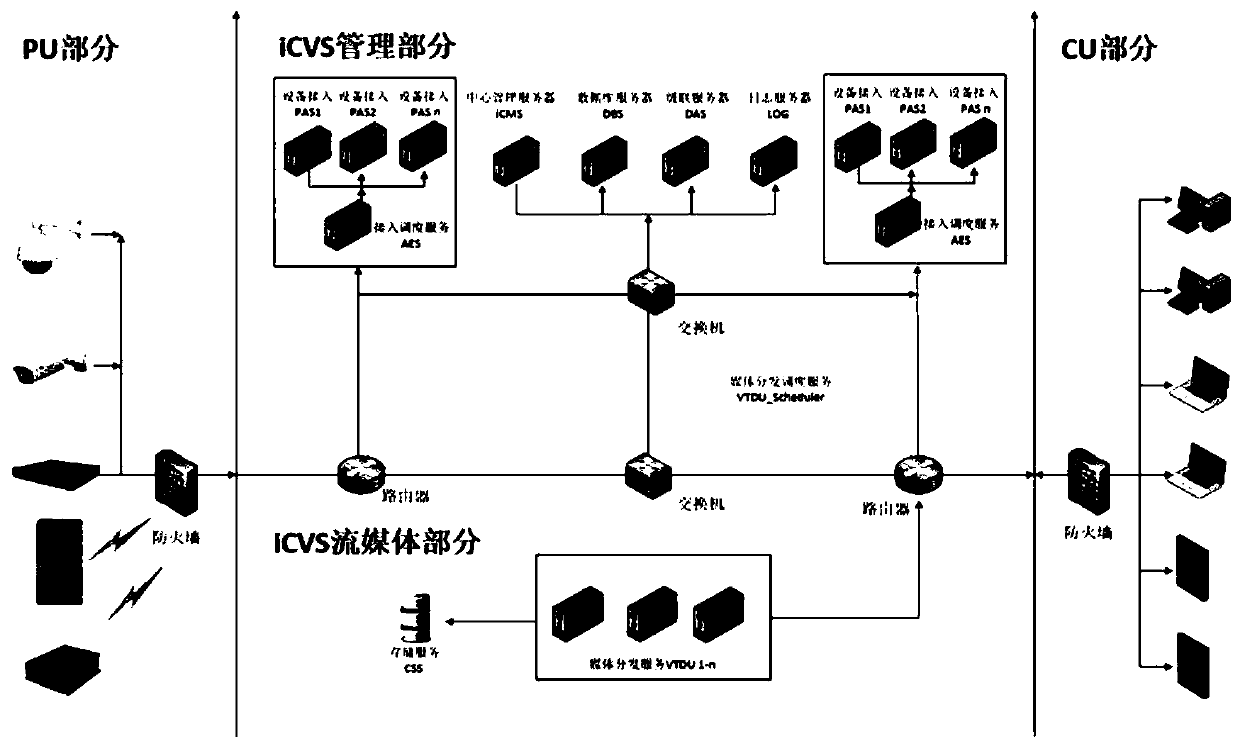 Cloud monitoring system