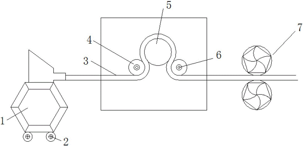 Papermaking equipment