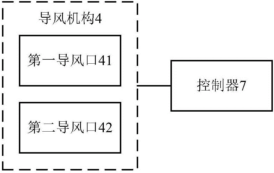 Control device of air conditioner, air conditioner and control method of air conditioner