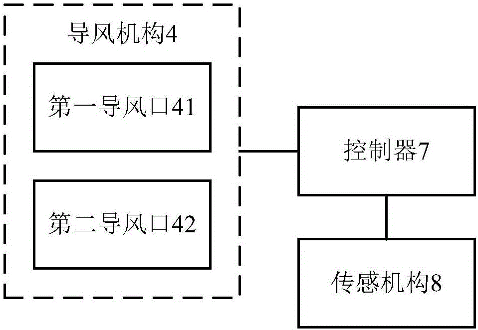 Control device of air conditioner, air conditioner and control method of air conditioner