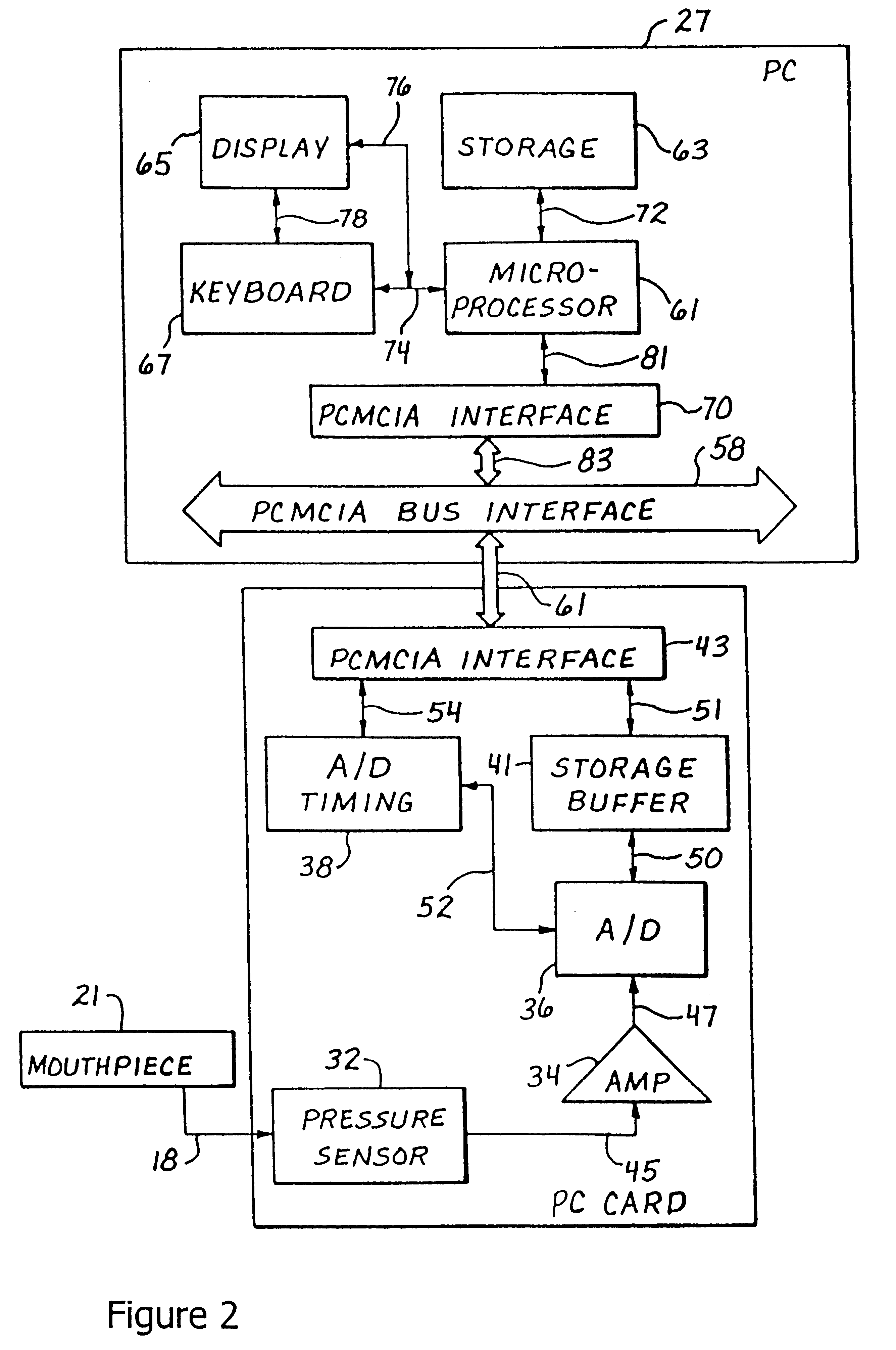 Personal computer card for collection of real-time biological data