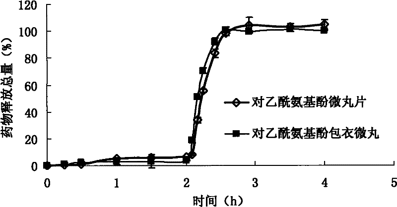 Method for preparing pellet tablets