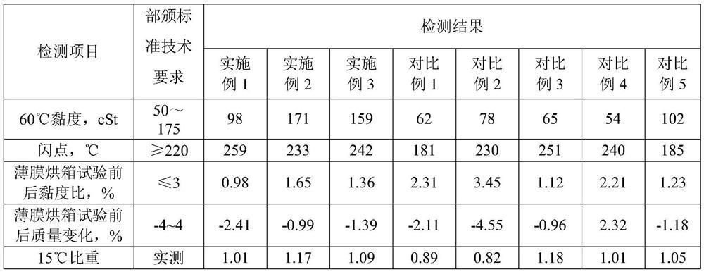 A kind of asphalt regenerant and preparation method thereof