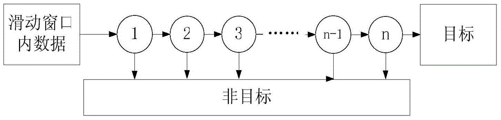 A Fast Detection Method of Driver's Facial Features Based on Haar‑like Features