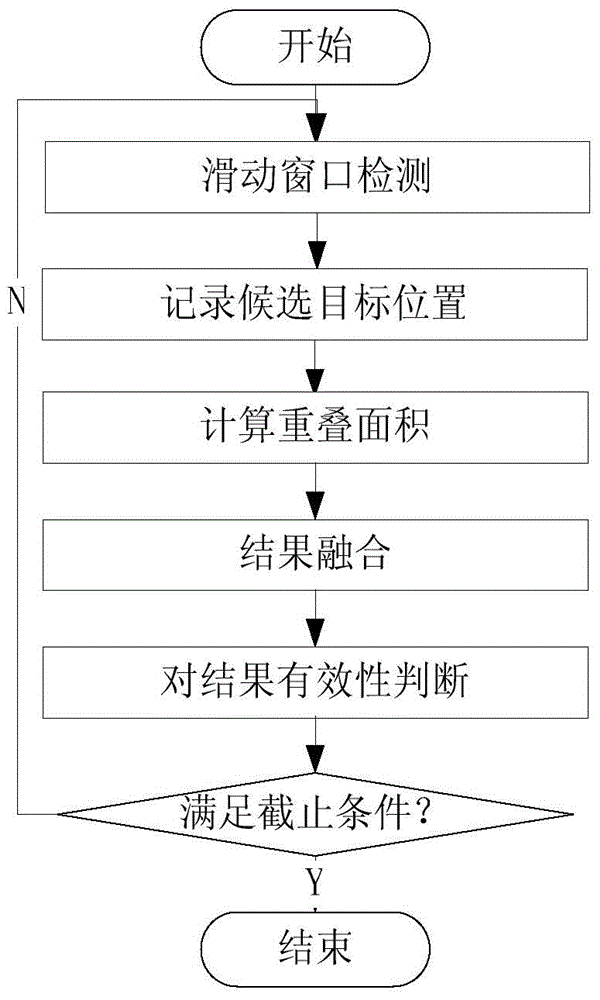 A Fast Detection Method of Driver's Facial Features Based on Haar‑like Features