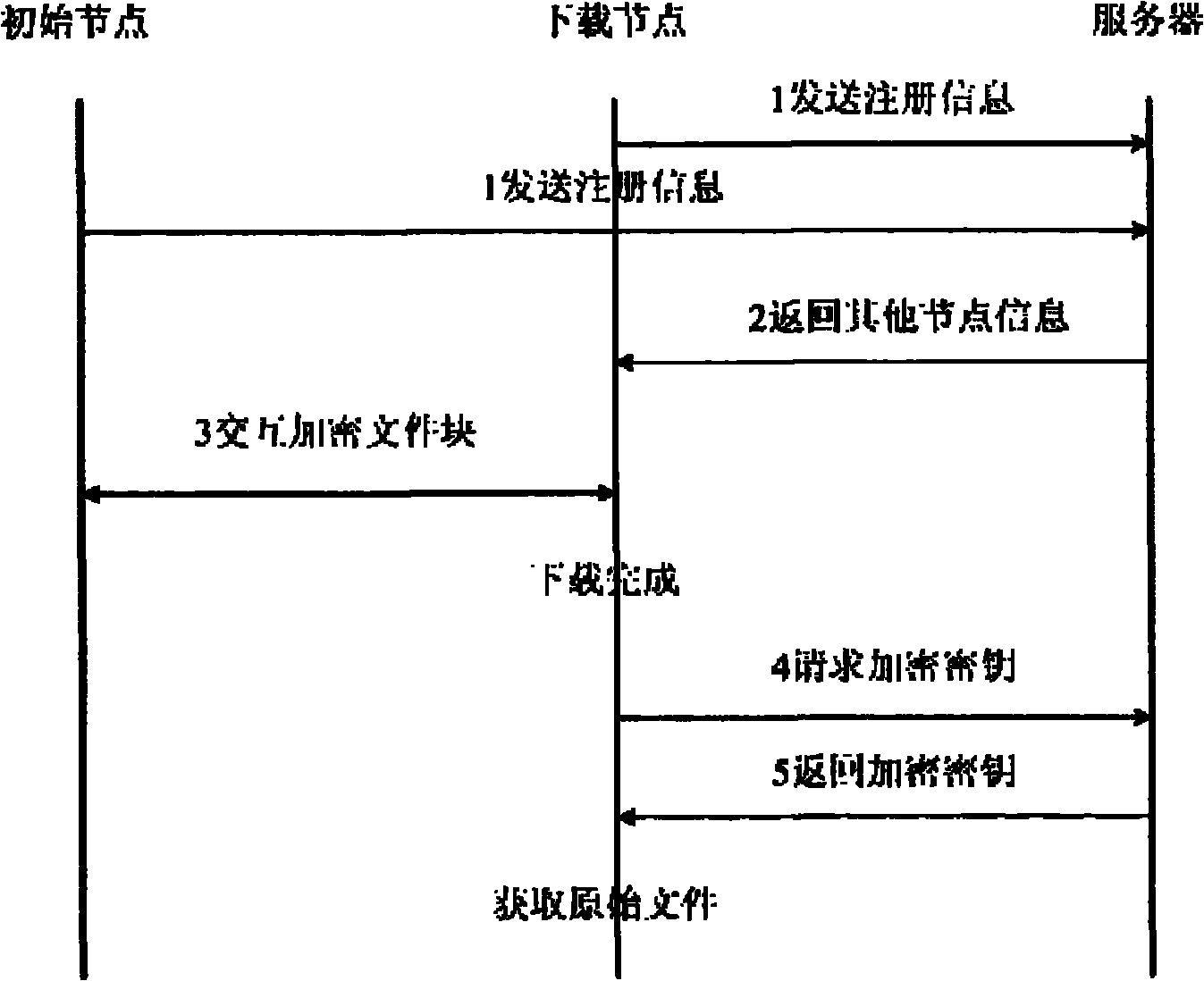 Integrated block switching P2P shared-file system and method for promoting seed-providing of node thereof