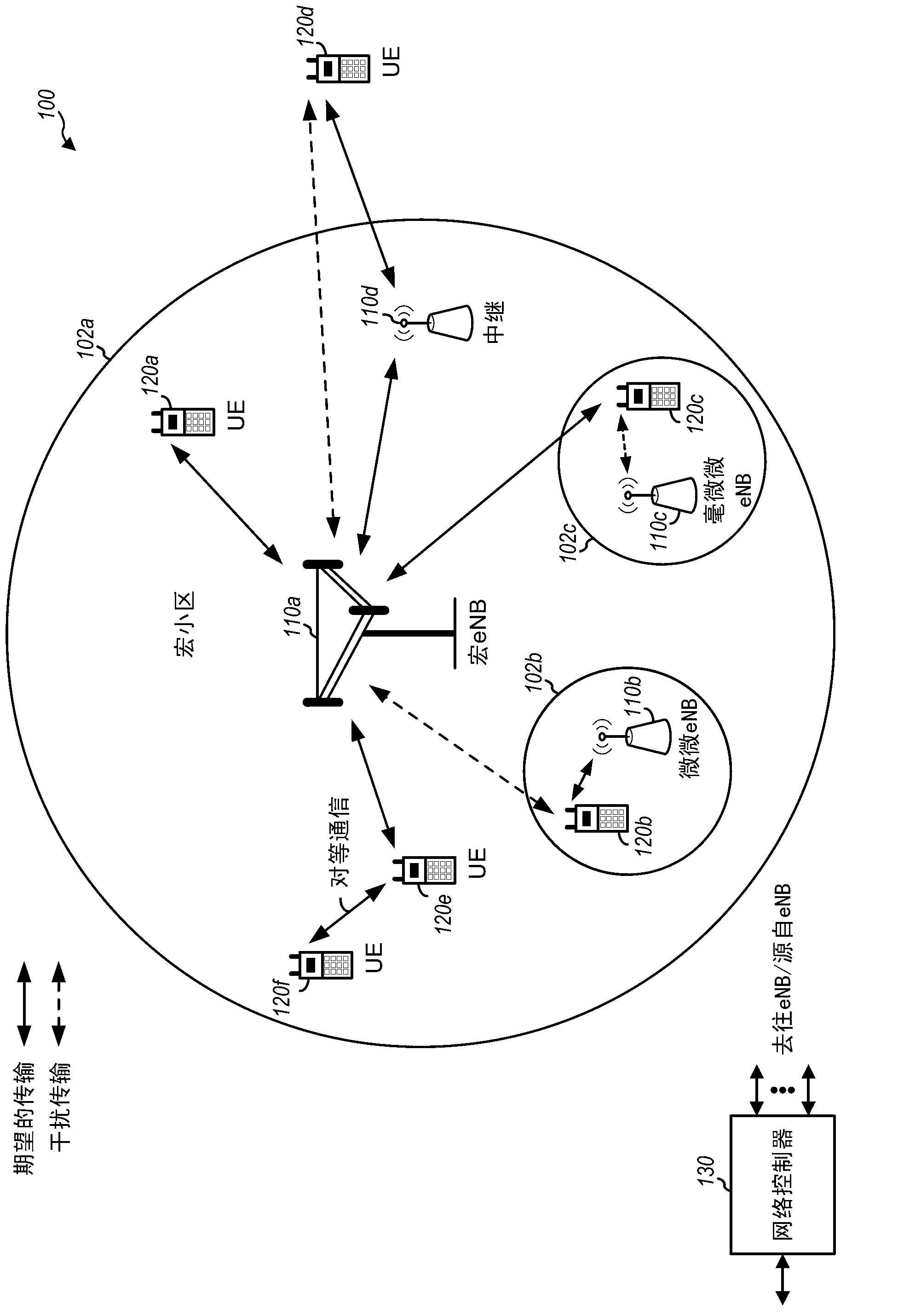 Subframe dependent physical uplink control channel (pucch) region design