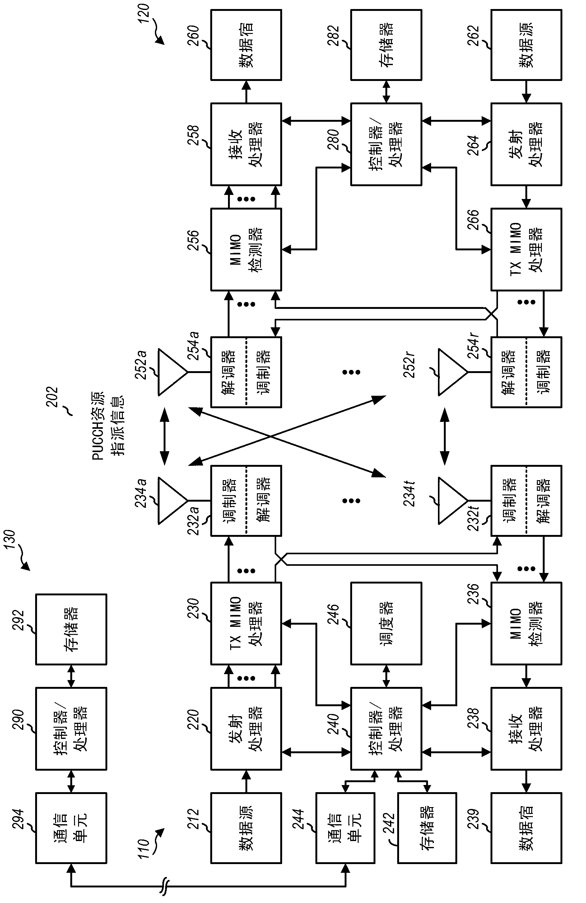 Subframe dependent physical uplink control channel (pucch) region design