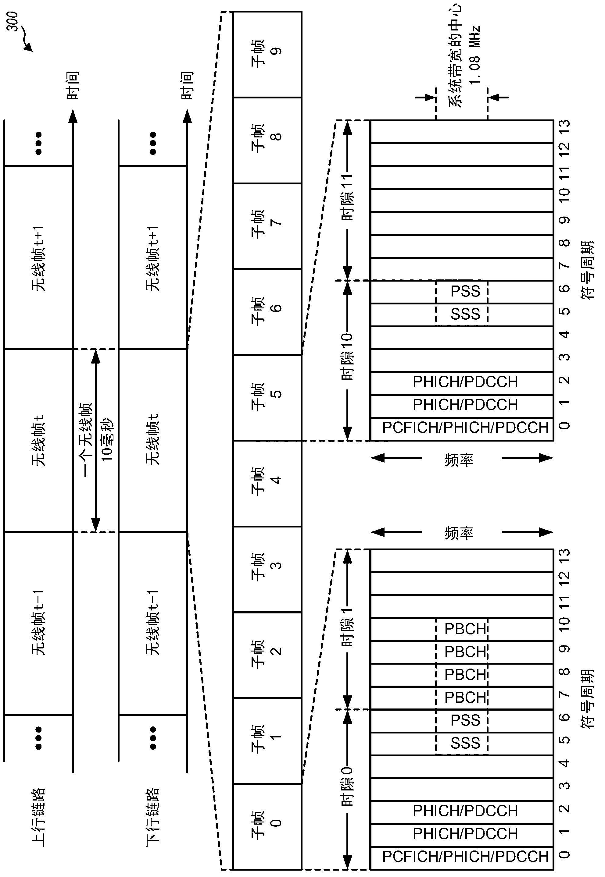 Subframe dependent physical uplink control channel (pucch) region design