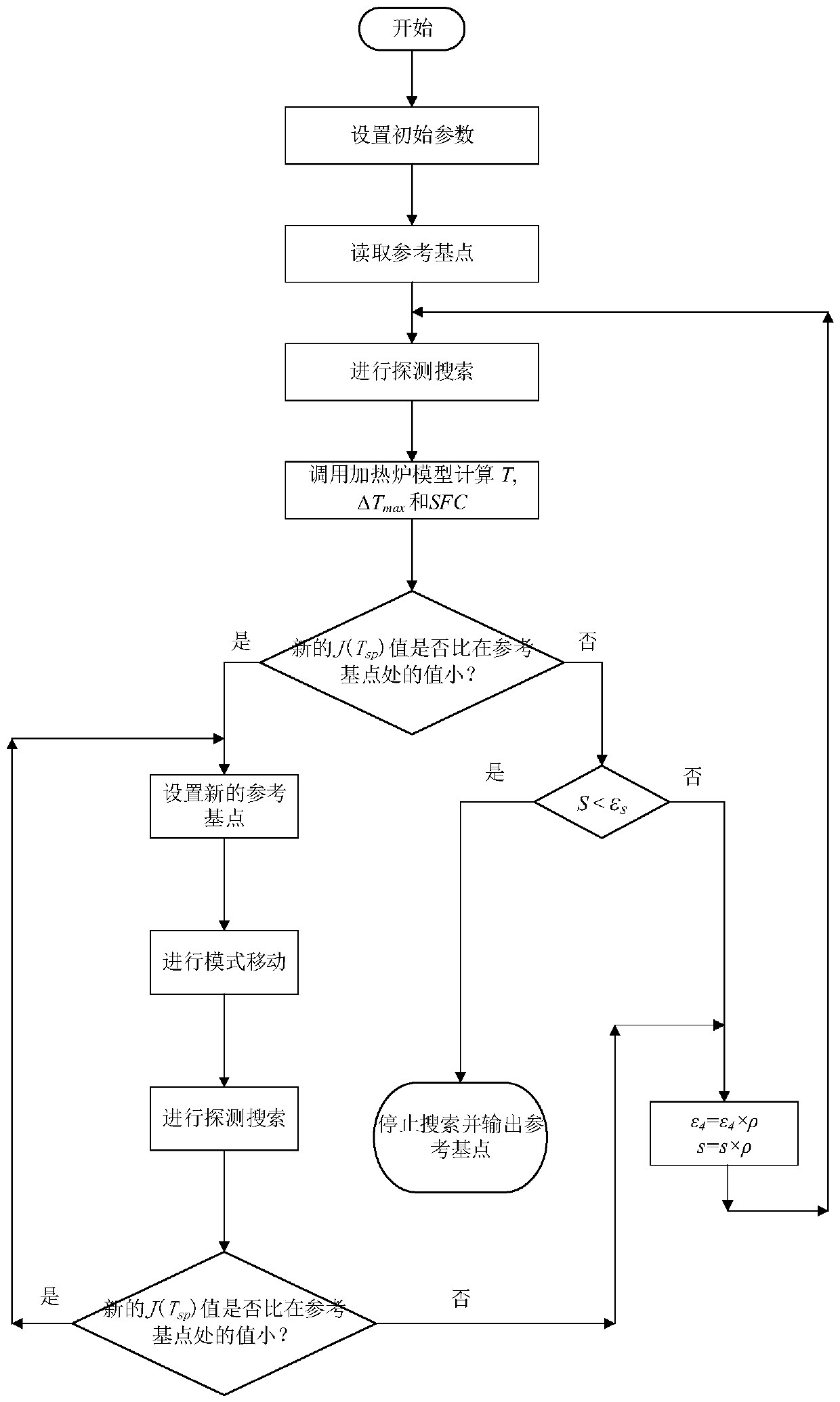 Optimizing method for setting temperature of walking beam billet heating furnace