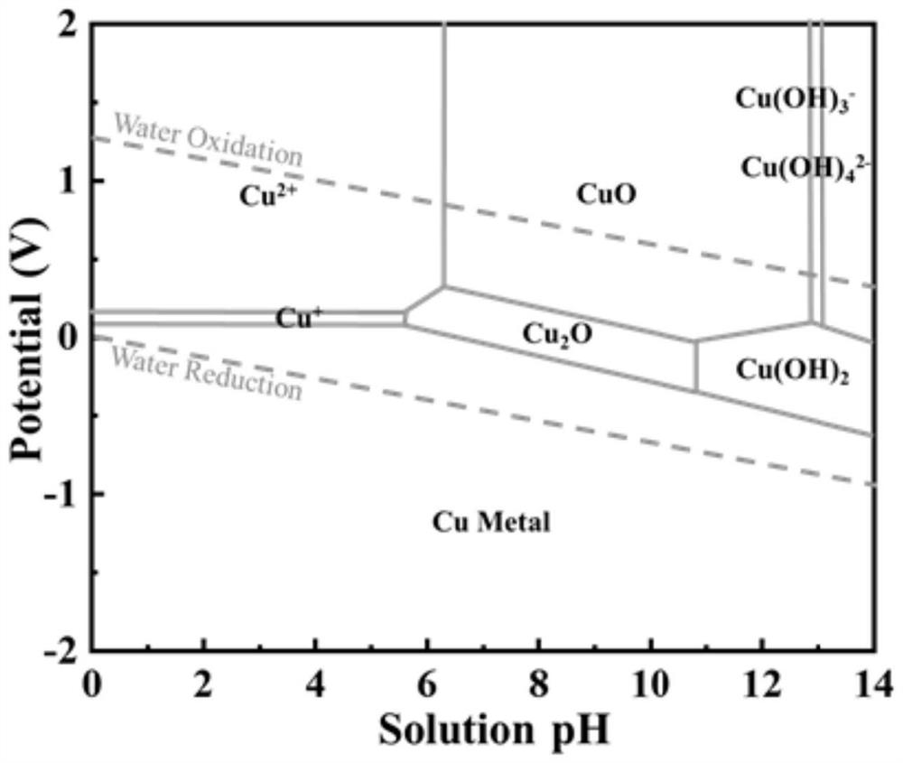 Foamed nickel loaded nickel-copper-manganese metal nano electrocatalyst and preparation method thereof