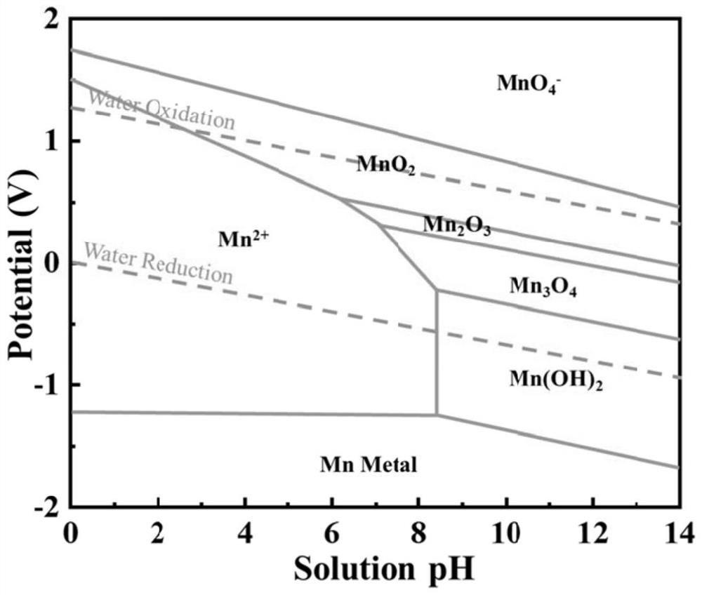 Foamed nickel loaded nickel-copper-manganese metal nano electrocatalyst and preparation method thereof