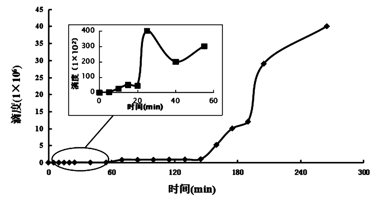 Broad-spectrum bacteriophage preparation for aquaculture and preparation method thereof