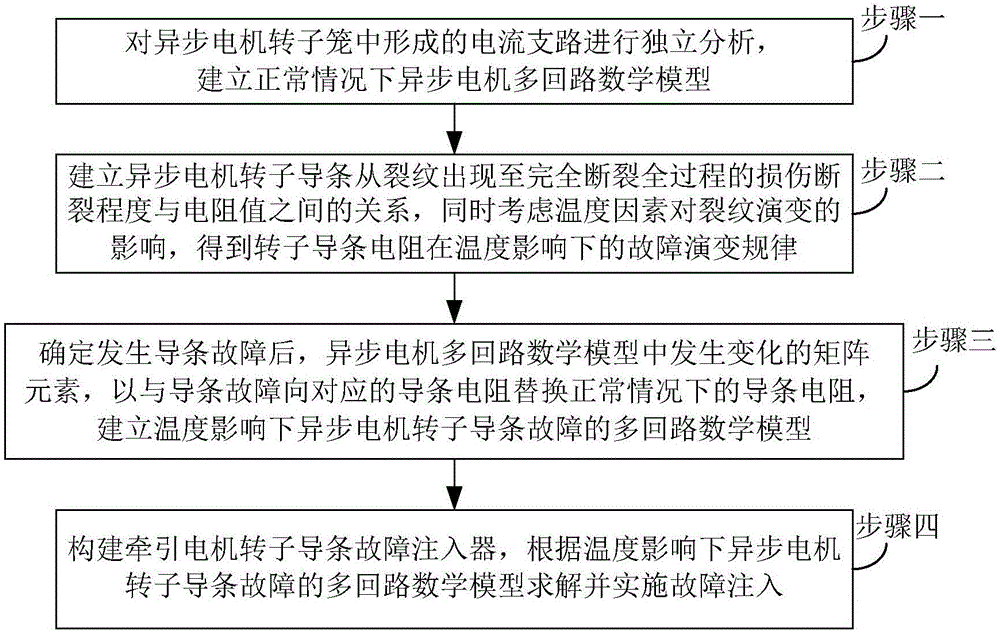 Fault injection method and fault injector of squirrel cage asynchronous motor rotor conducting bar