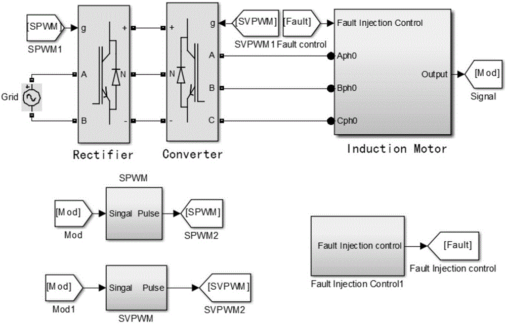 Fault injection method and fault injector of squirrel cage asynchronous motor rotor conducting bar