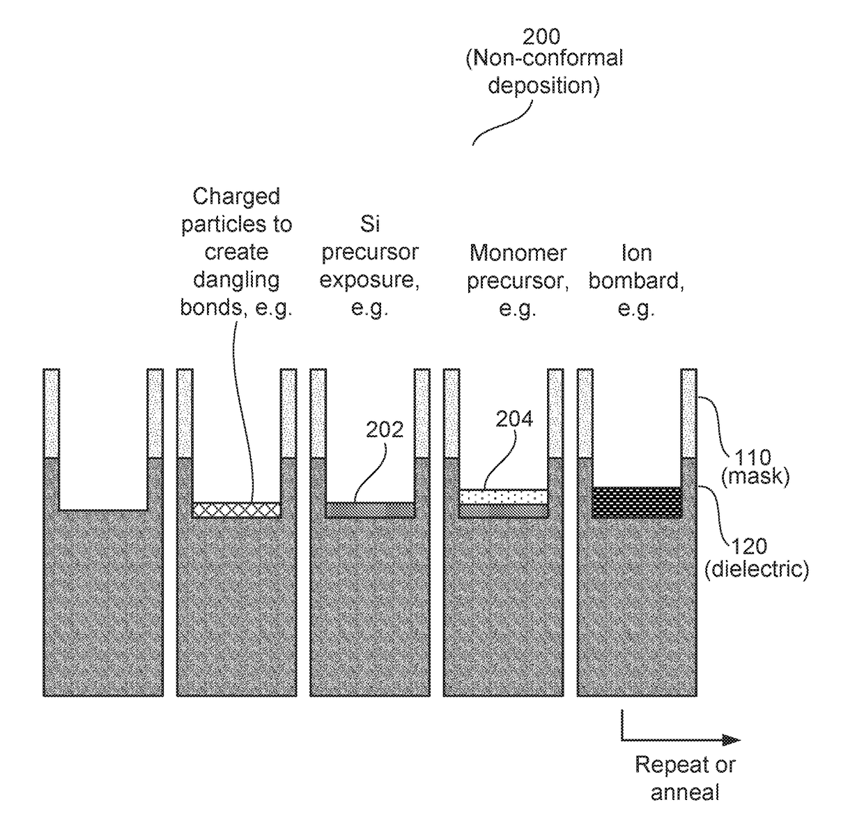 Monolayer film mediated precision film deposition