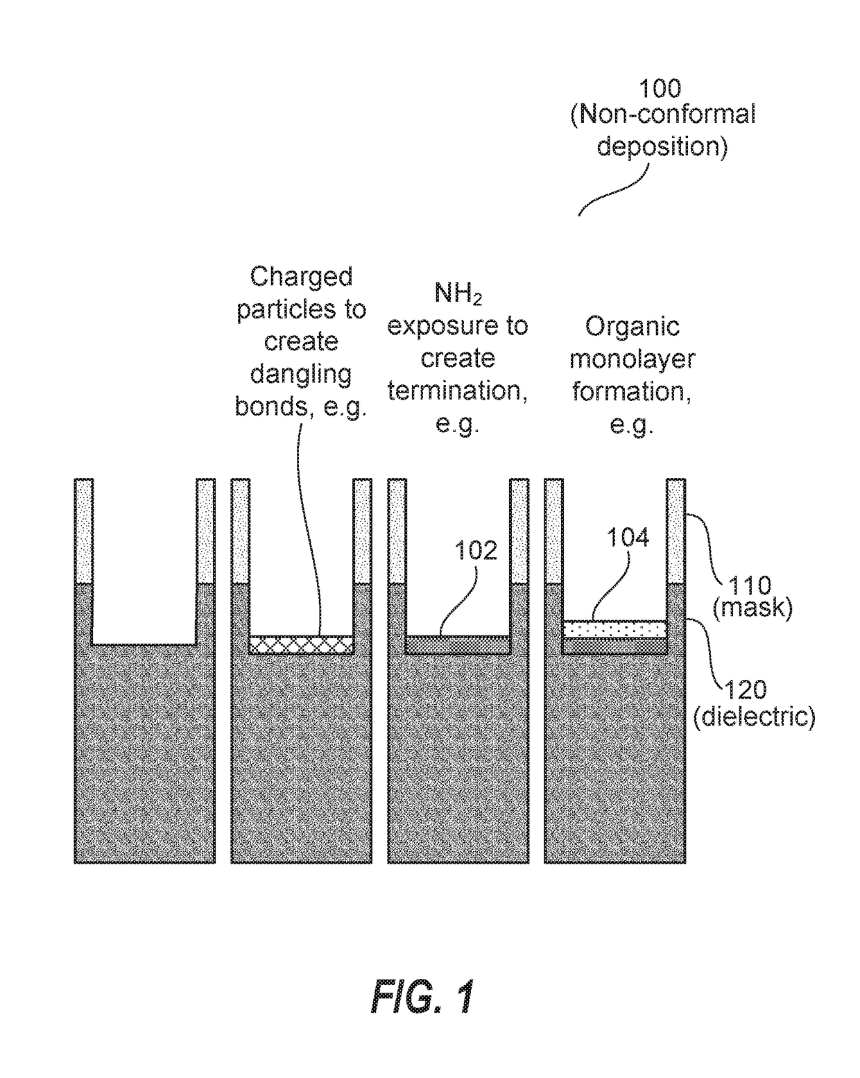 Monolayer film mediated precision film deposition