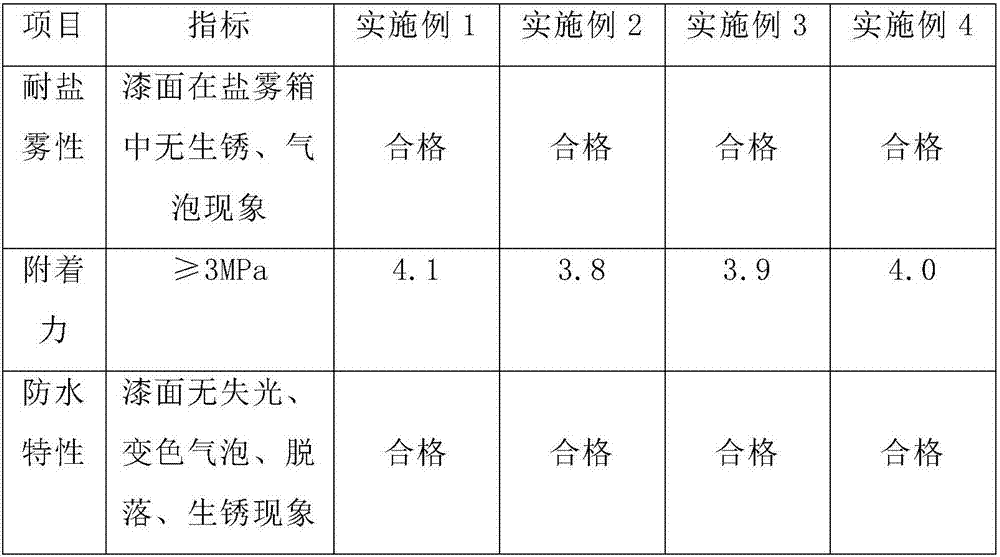 Waterproof anti-oxidation insulating paint for power device