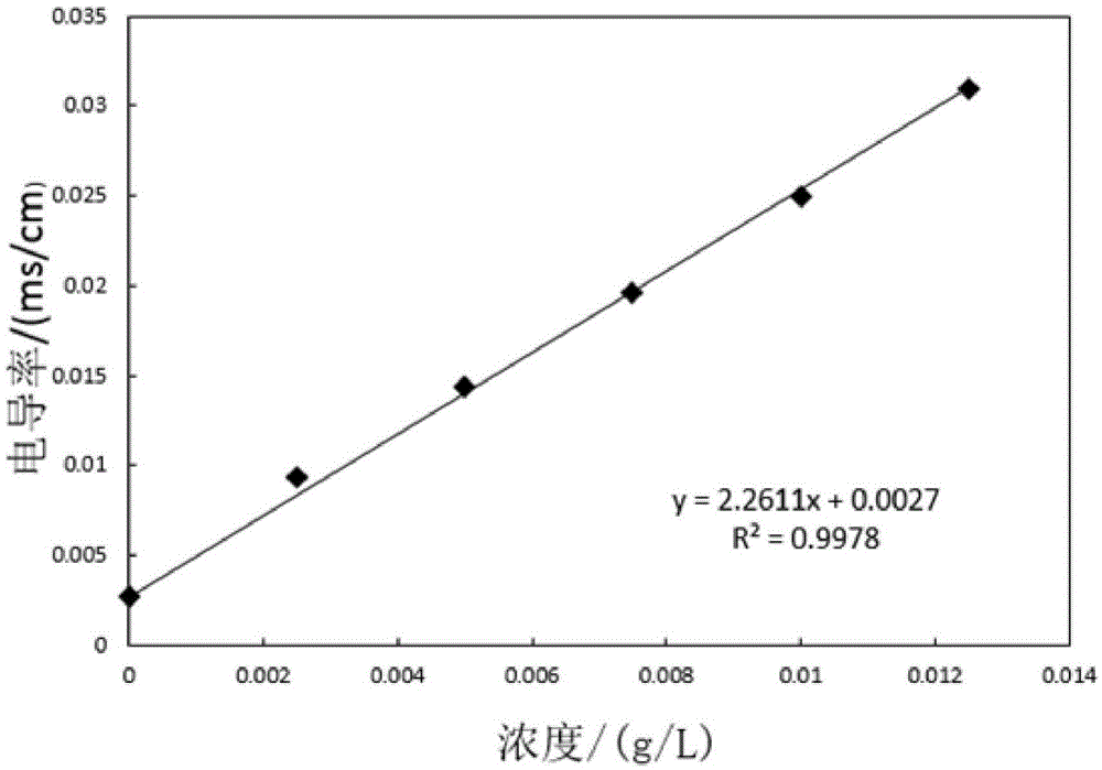 Intelligent experimental device for real-time measurement of colloid penetration in sand column and its operation method