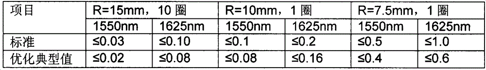 Low bending loss low water peak single mode fiber with stable diameter and production process of low water peak single mode fiber