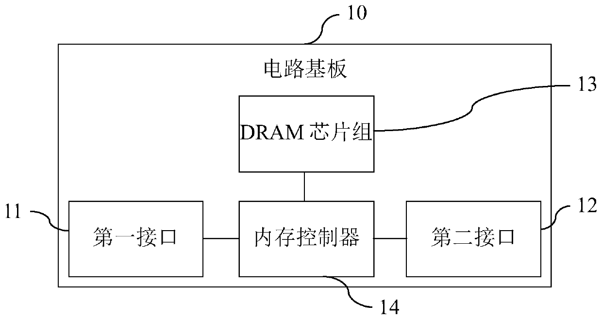 Dynamic random access memory, memory management method and system and storage medium