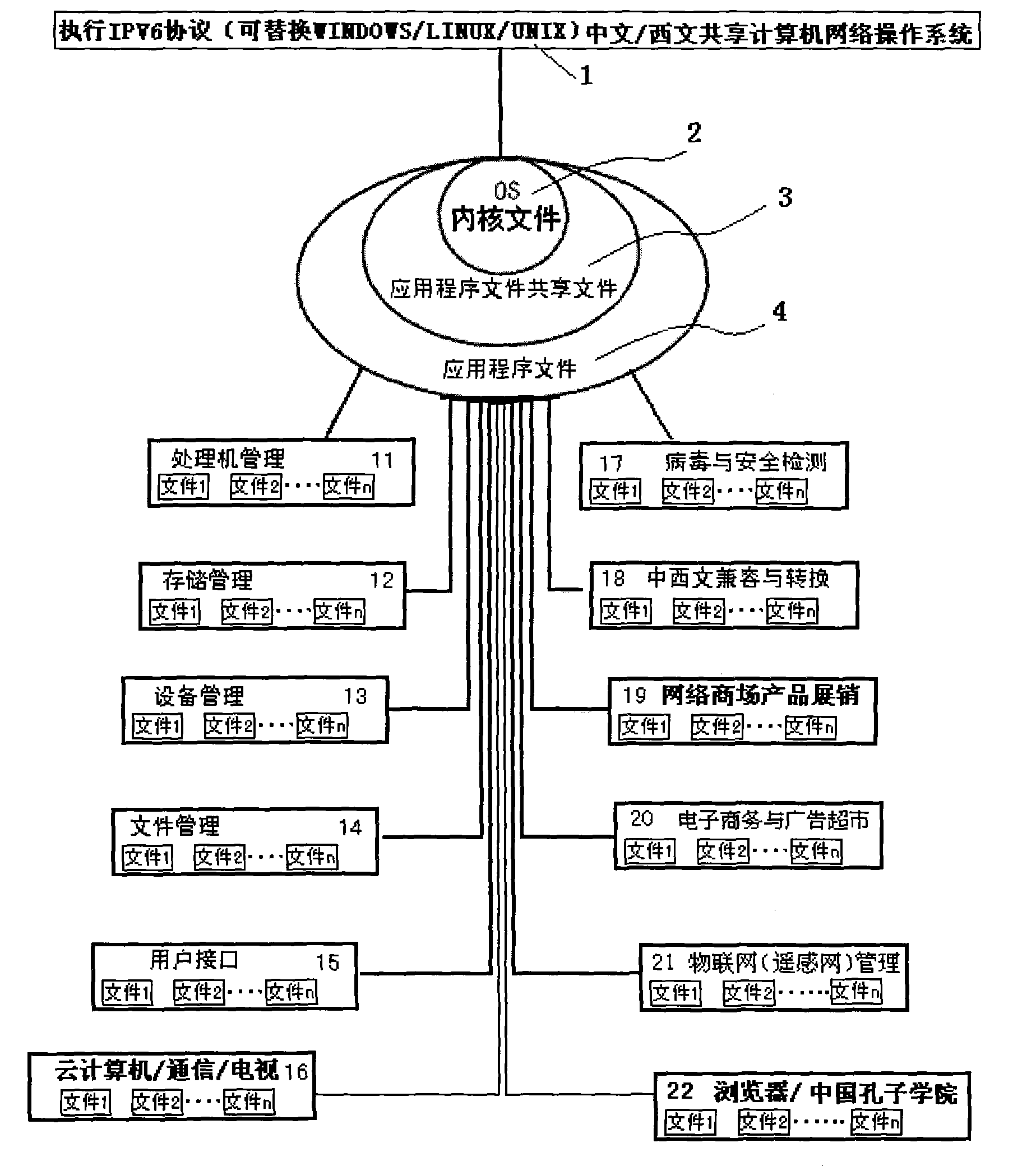 Computer operation system and establishing method thereof