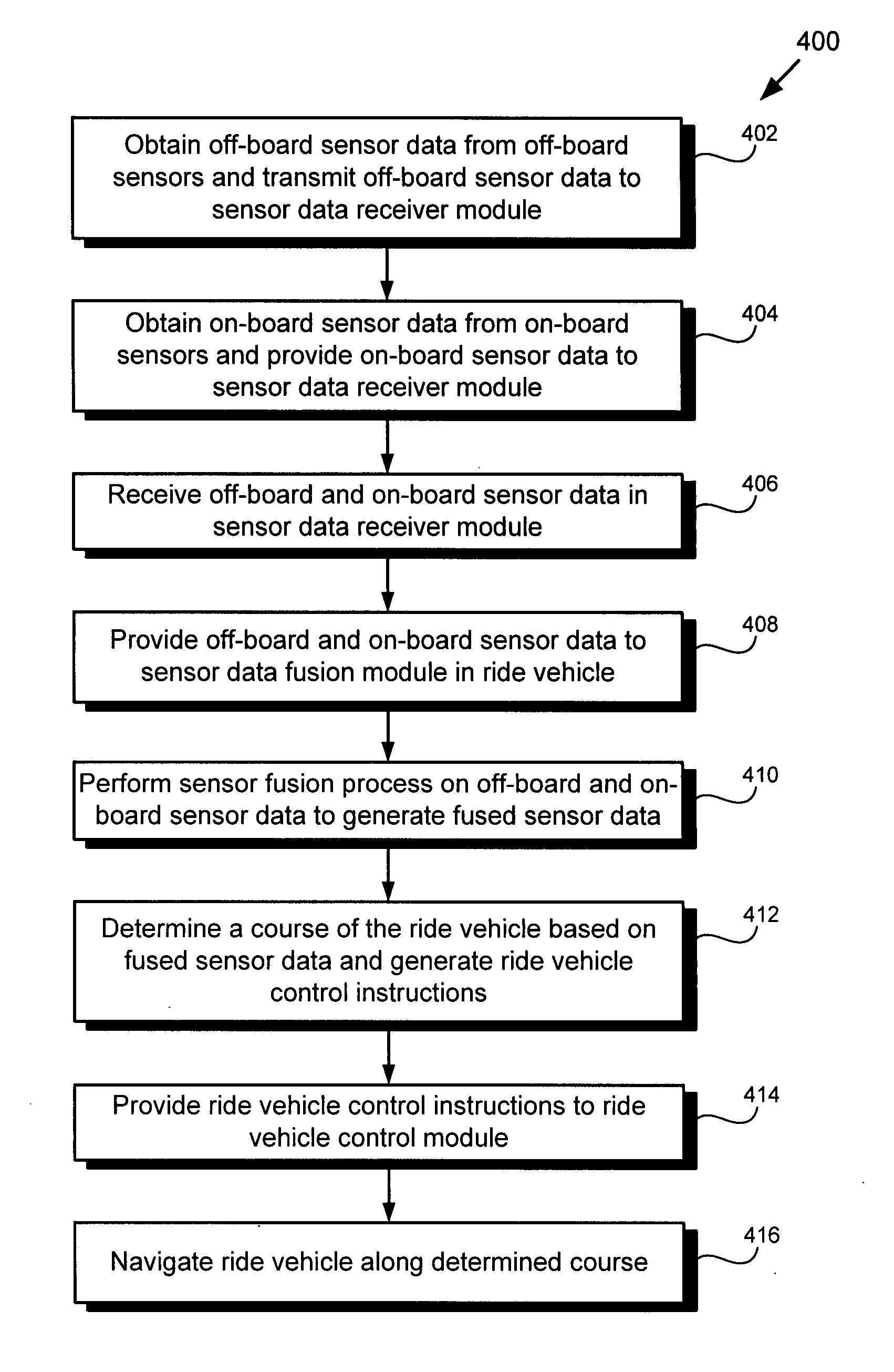 Sensor fusion system for vehicle autonomy in a theme park