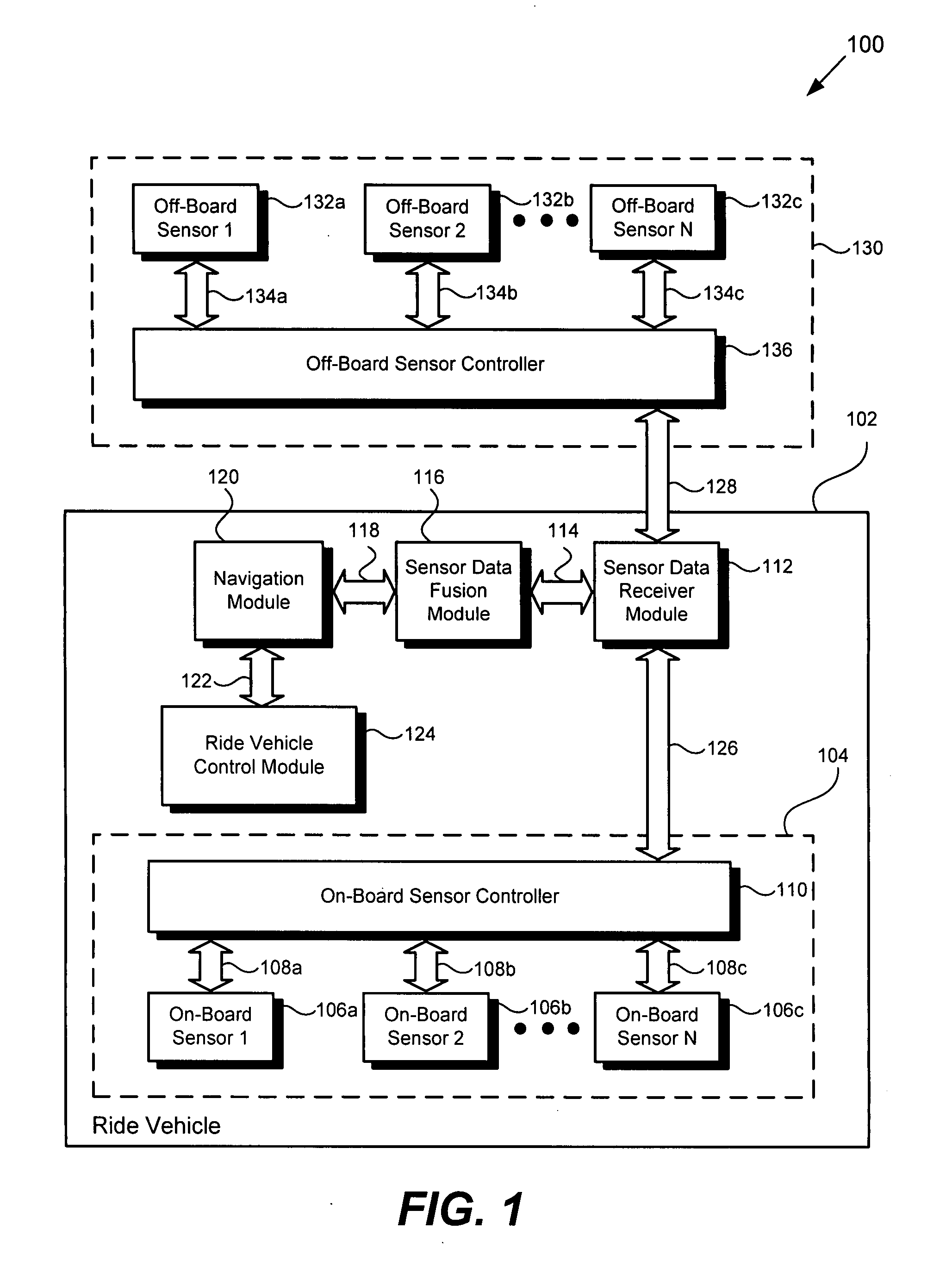 Sensor fusion system for vehicle autonomy in a theme park