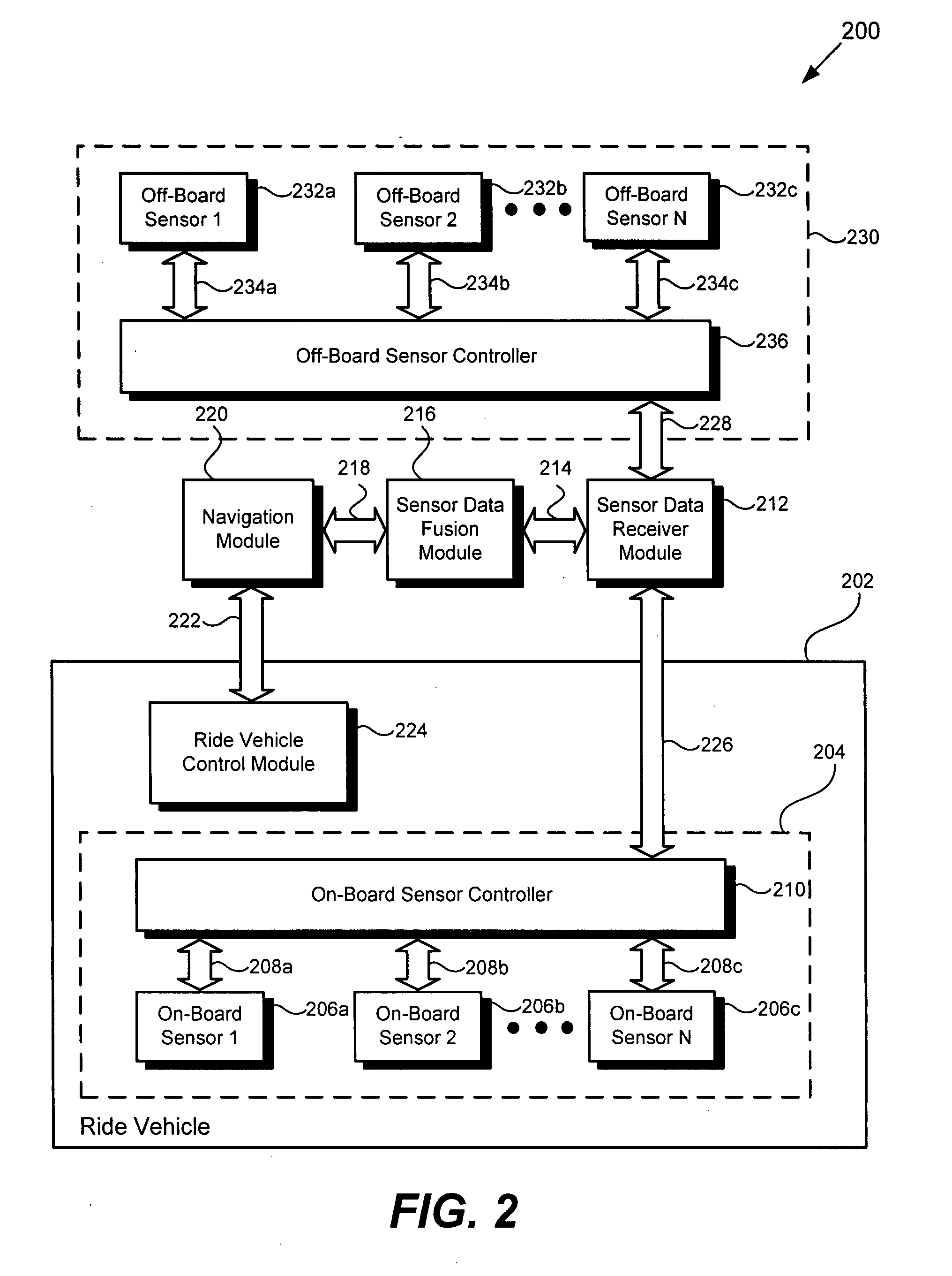 Sensor fusion system for vehicle autonomy in a theme park