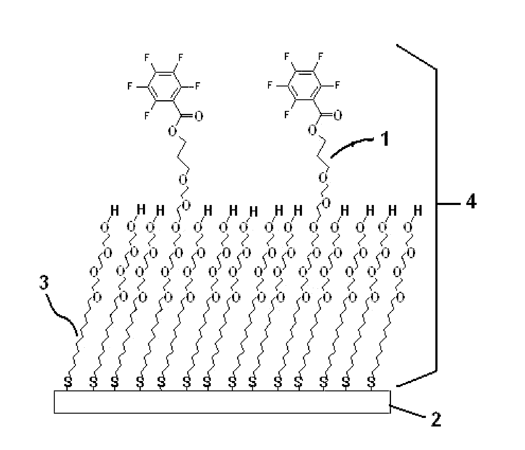 Molecules suitable for binding to a metal layer for covalently immobilizing biomolecules