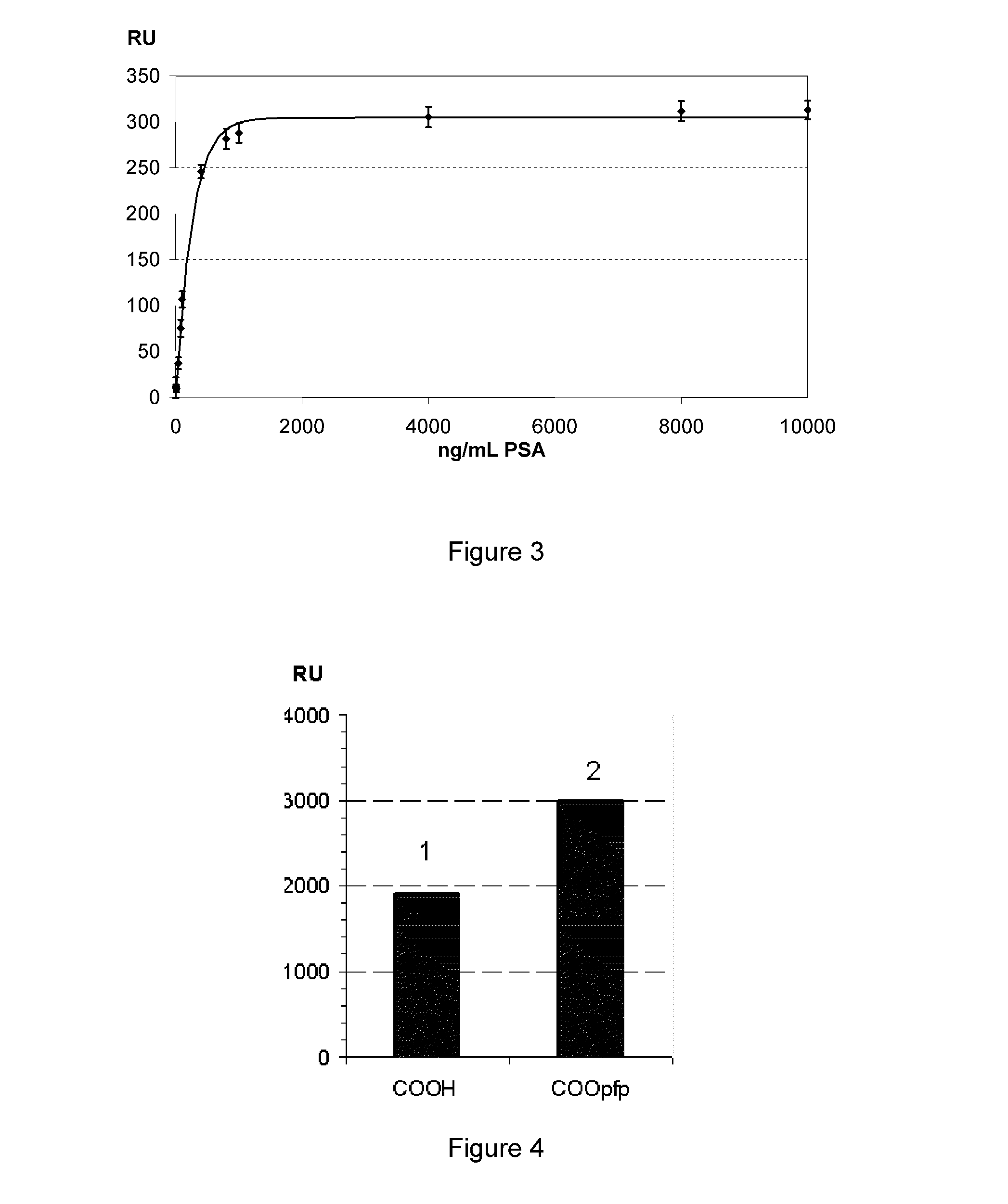 Molecules suitable for binding to a metal layer for covalently immobilizing biomolecules