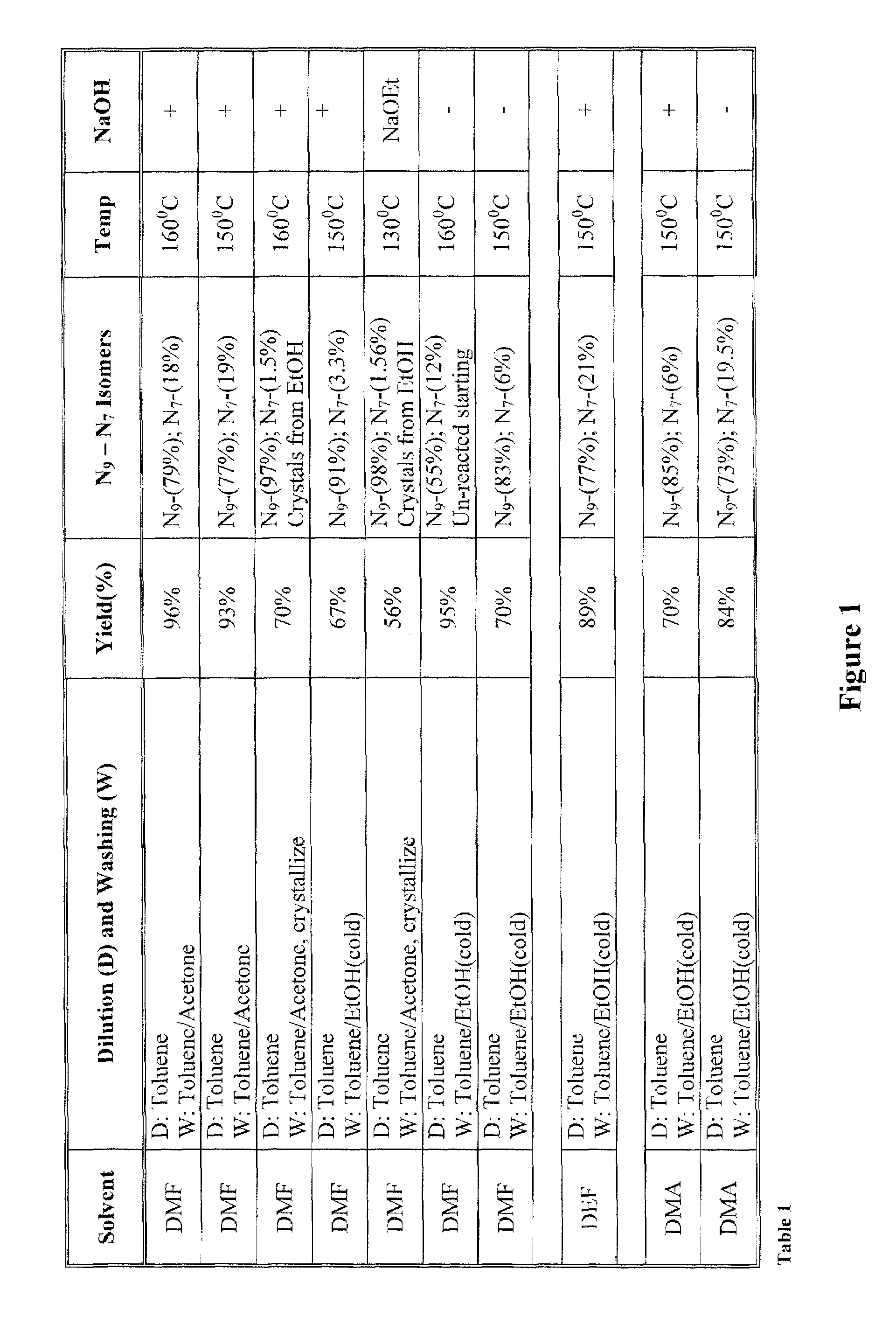 Synthesis for hydroxyalkylated heterocyclic bases