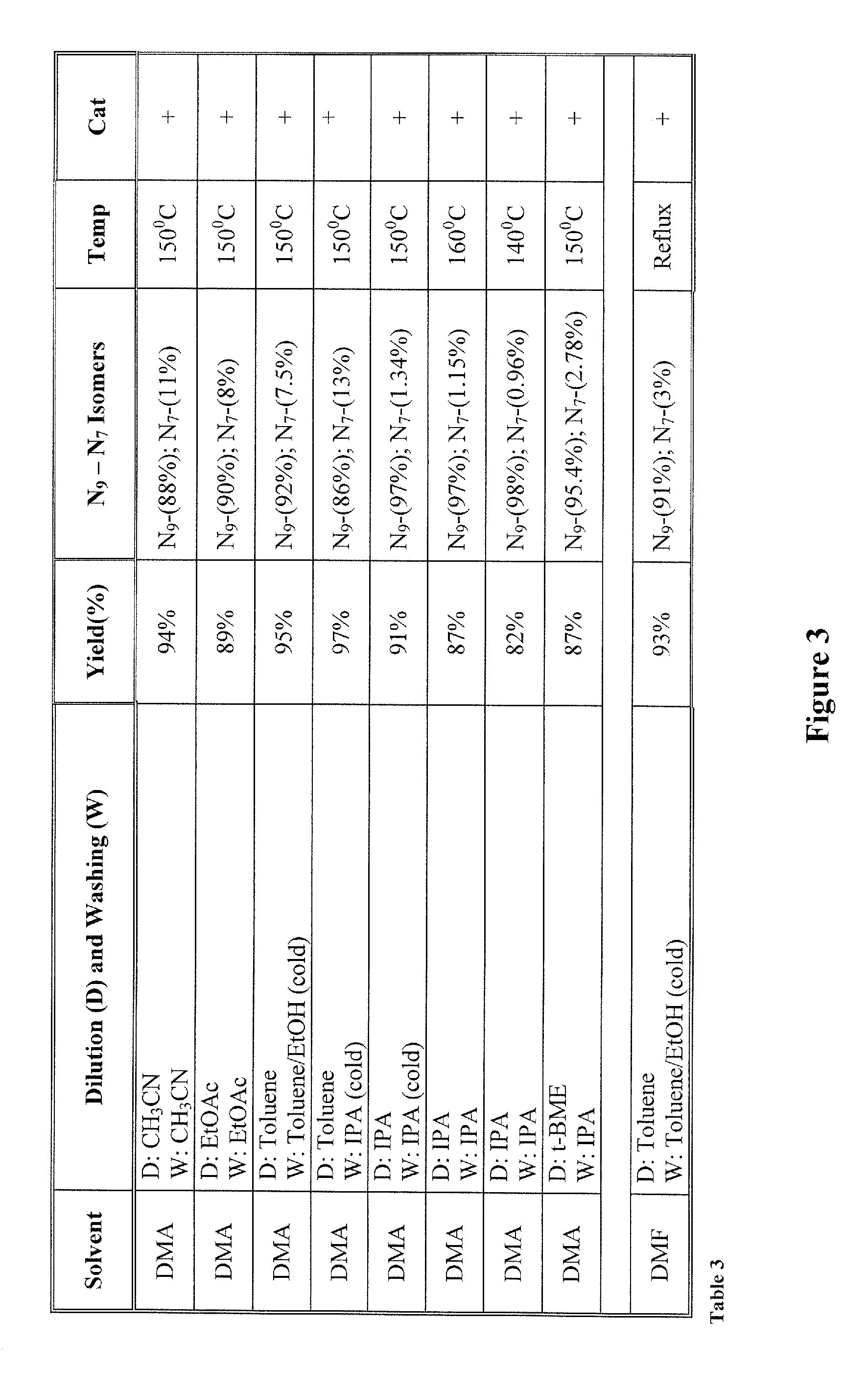 Synthesis for hydroxyalkylated heterocyclic bases