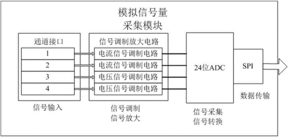 Intelligent terminal for remote real-time monitoring on elevator running