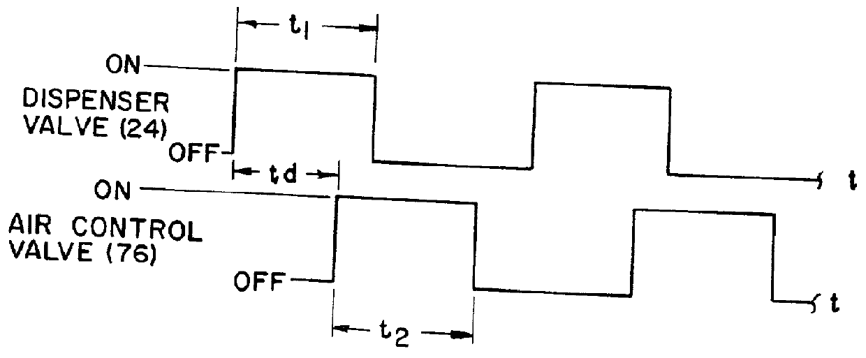 Air assisted liquid dispensing apparatus and method for increasing contact area between the liquid and a substrate