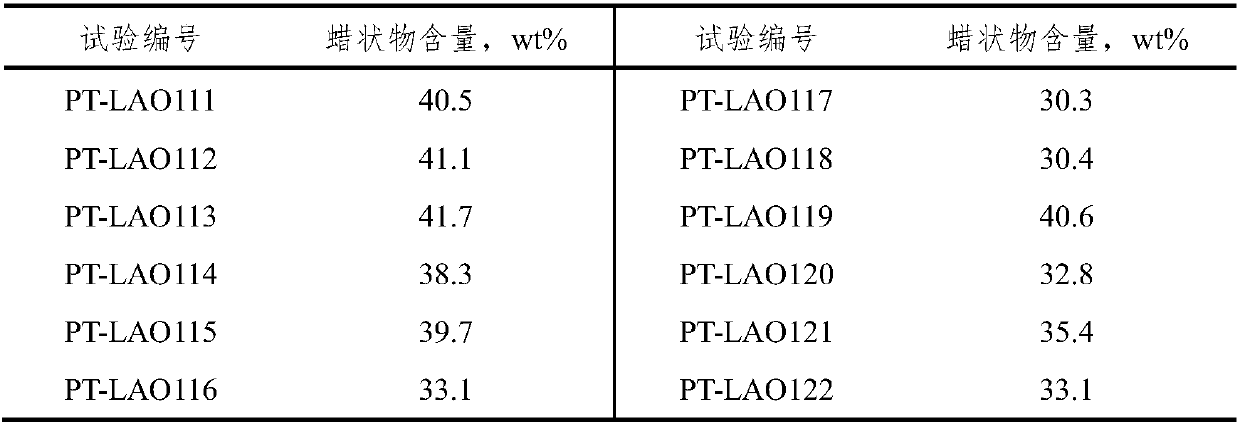 Synthesis method of co-catalyst for preparing linear alpha-olefin through ethylene oligomerization and ethylene oligomerization process