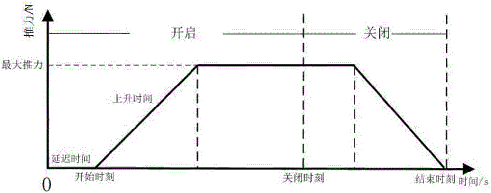 BTT guidance control method for near-space hypersonic flight vehicle