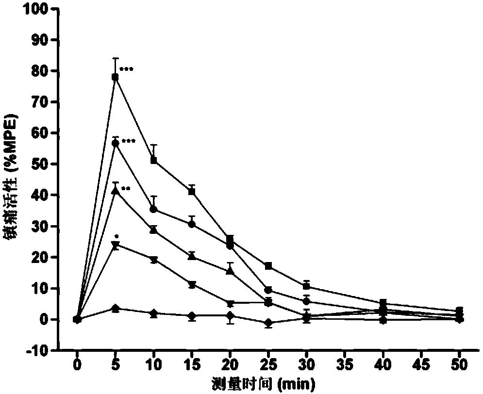 Endomorphin analog modified by hydroxylation of 4-phenylpropanamide and its synthesis method and application