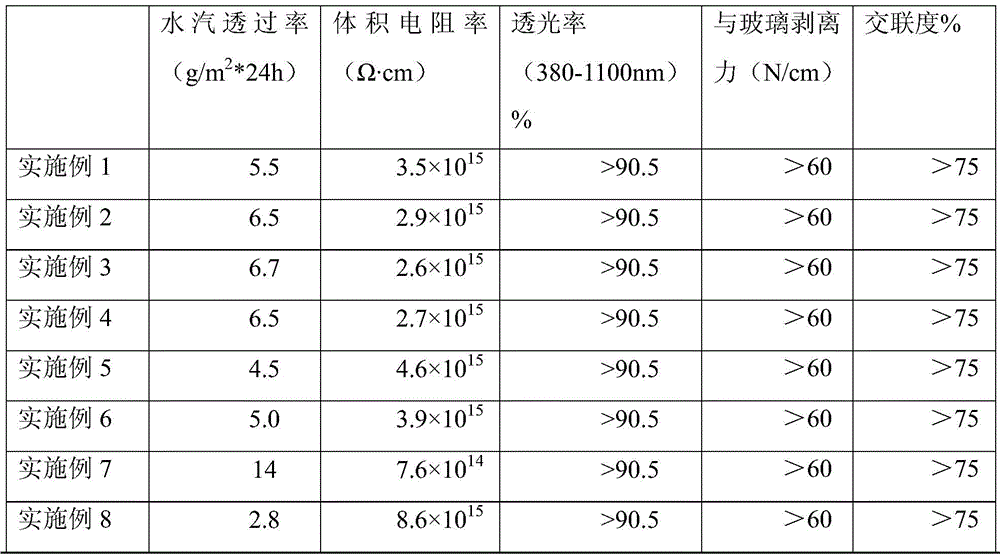 Laminated packaging film for solar cell and solar cell module with packaging film