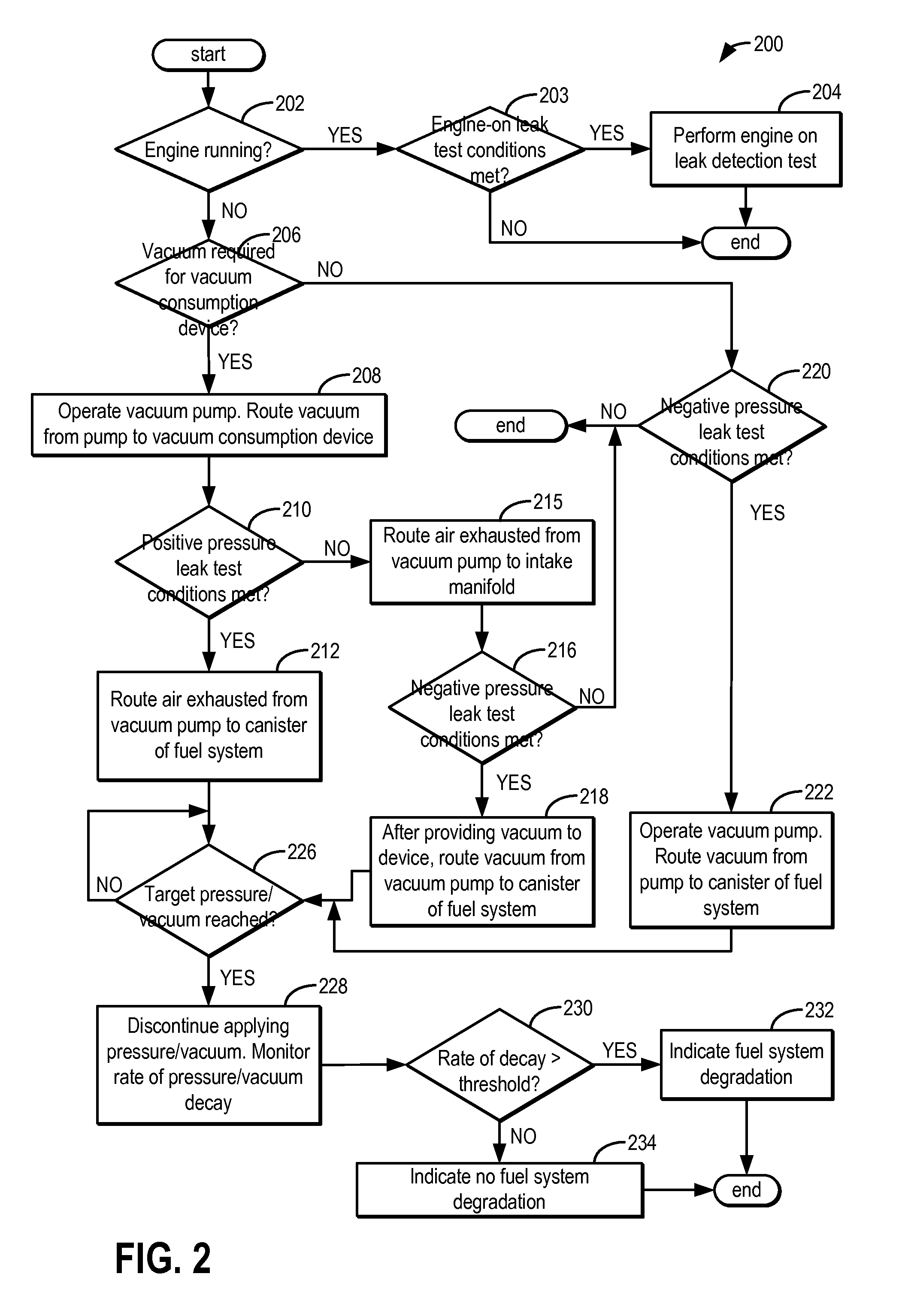 Fuel system diagnostics