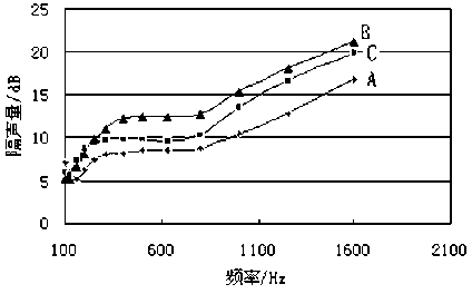 PVC (polyvinyl chloride) carpet for high-sound-insulation vehicle and preparation method thereof