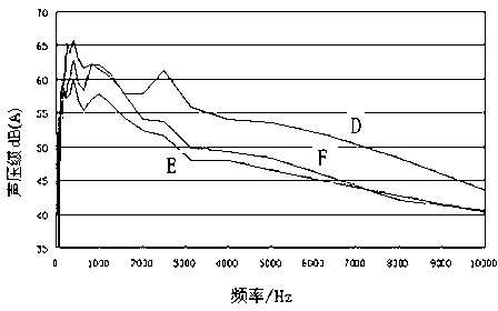 PVC (polyvinyl chloride) carpet for high-sound-insulation vehicle and preparation method thereof